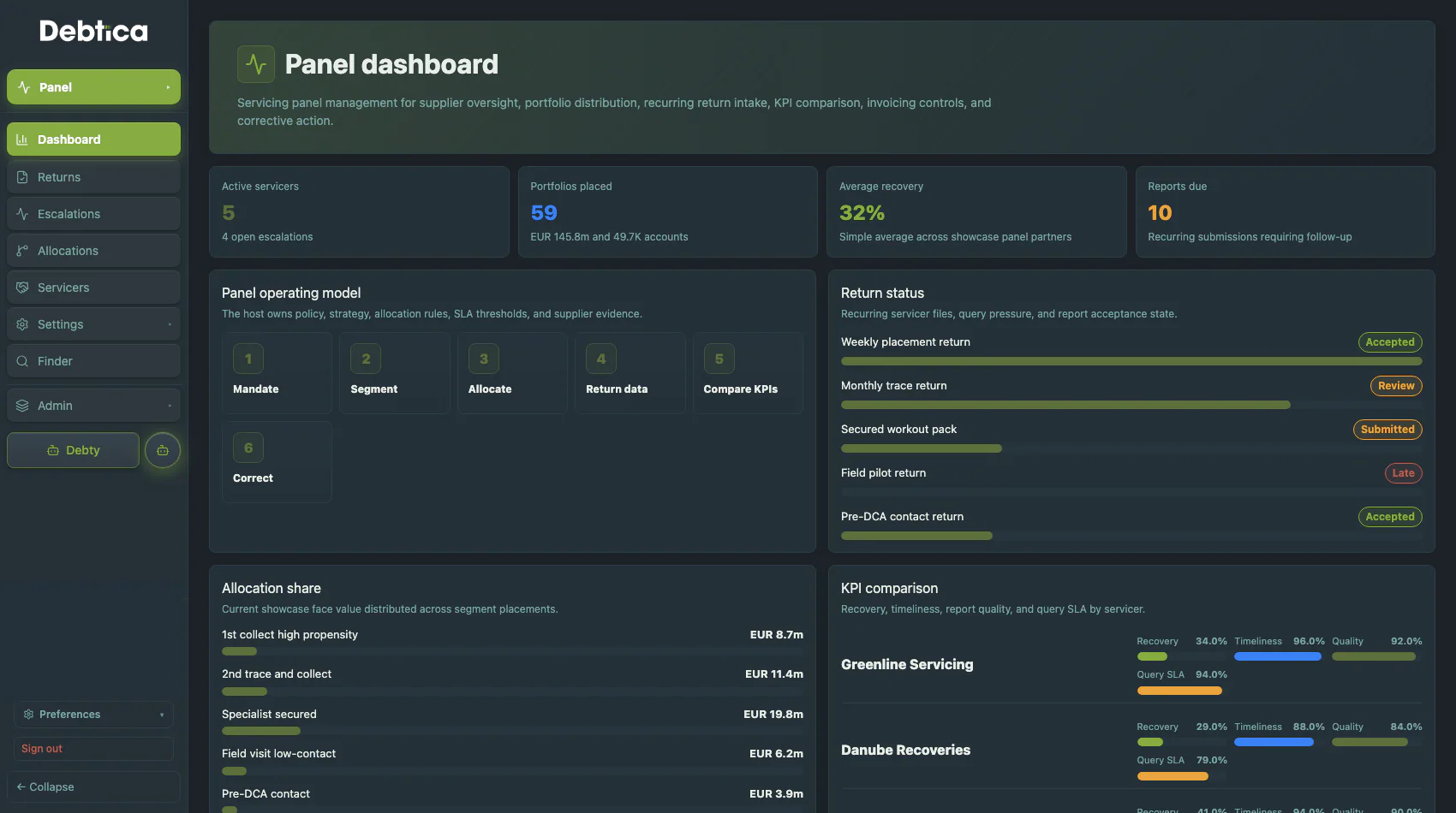 Debtica Panel dashboard for servicer returns, allocation and KPI comparison