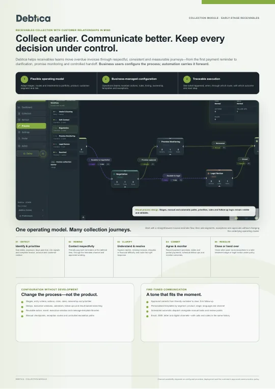 Cover preview: Early-stage receivables collection