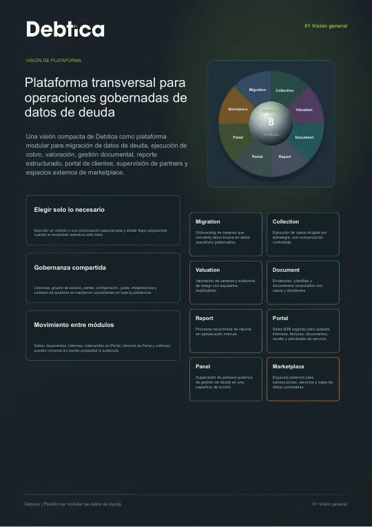Vista previa de la portada: Visión general de la plataforma de deuda
