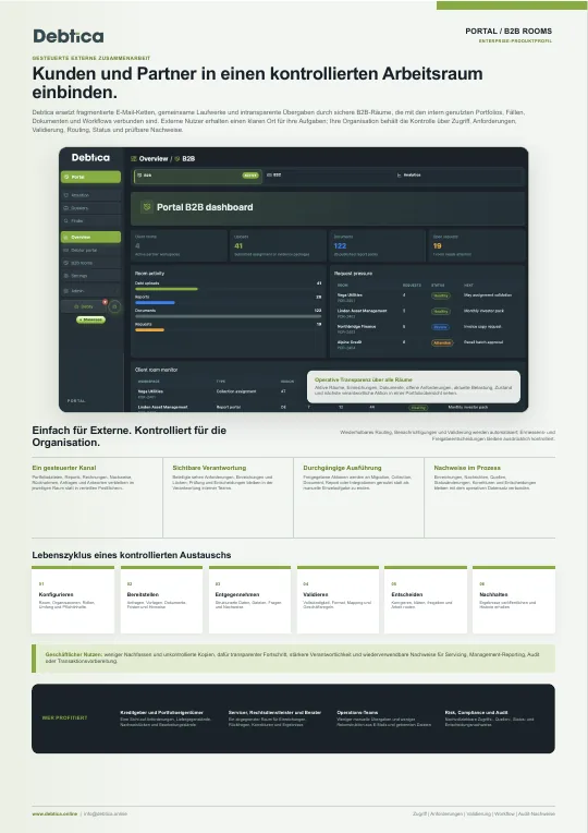 Deckblattvorschau: Portal / B2B-Räume