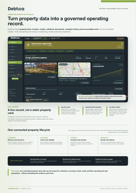 Cover preview: Property management