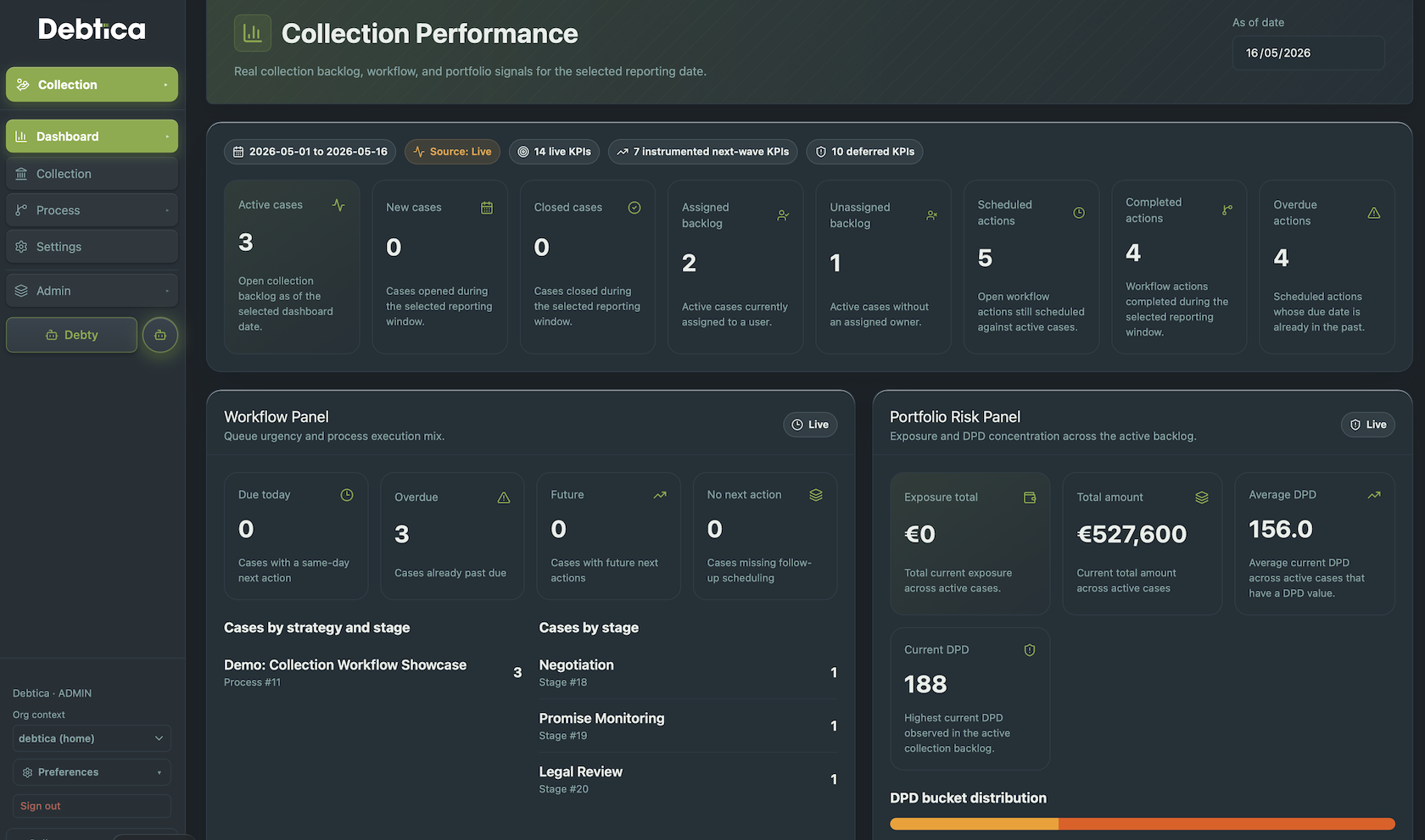 Debtica Collection module dashboard screenshot