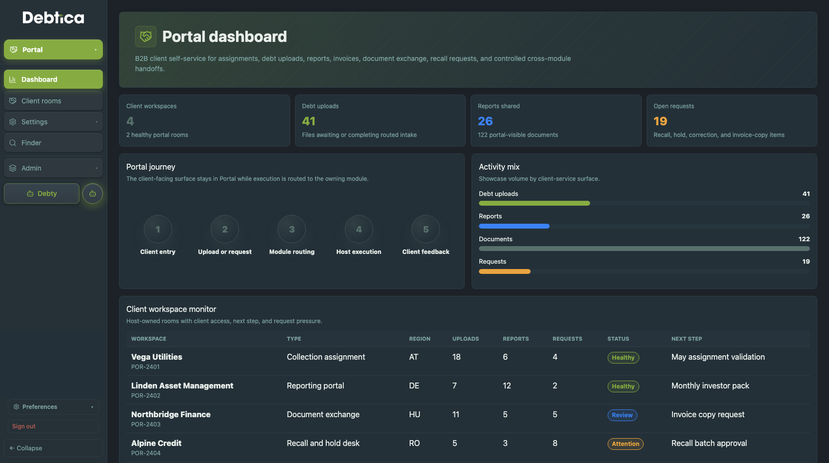 Debtica Portal dashboard showing client workspaces, uploads, reports and requests